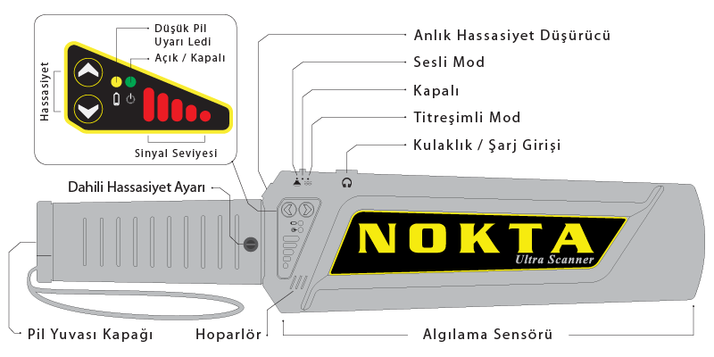 Nokta Ultra Scanner Pro